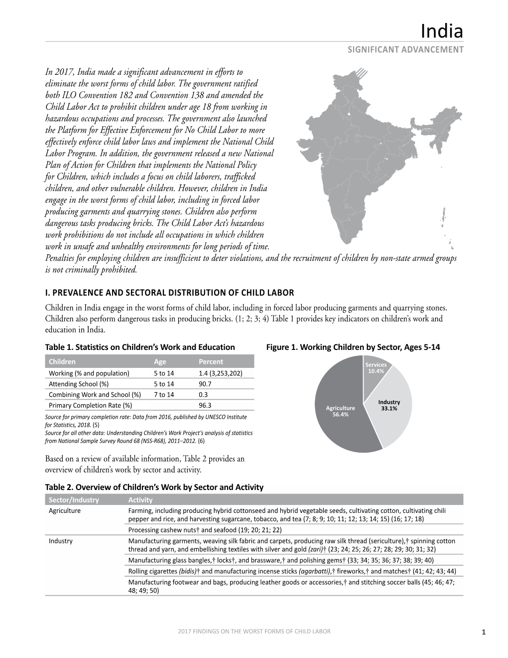 2017 Findings on the Worst Forms of Child Labor: India