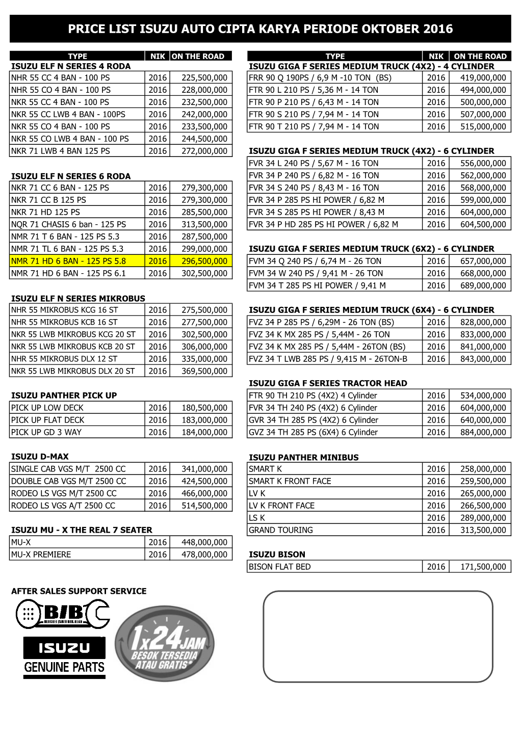 Price List Isuzu Auto Cipta Karya Periode Oktober 2016