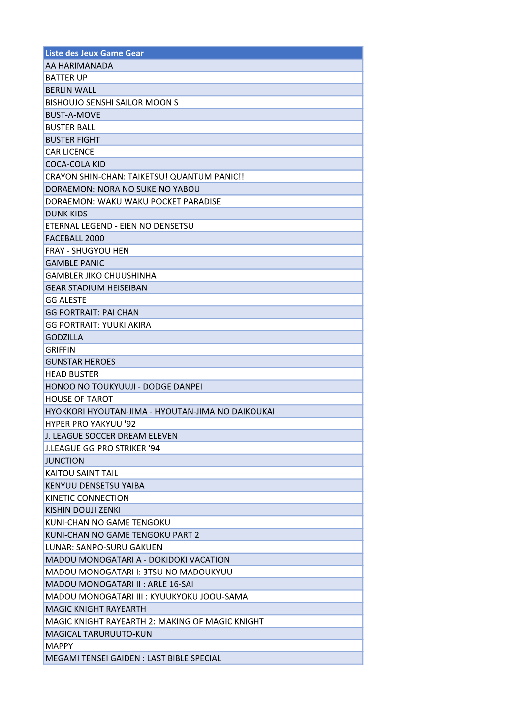 Liste Des Jeux Game Gear AA HARIMANADA BATTER UP