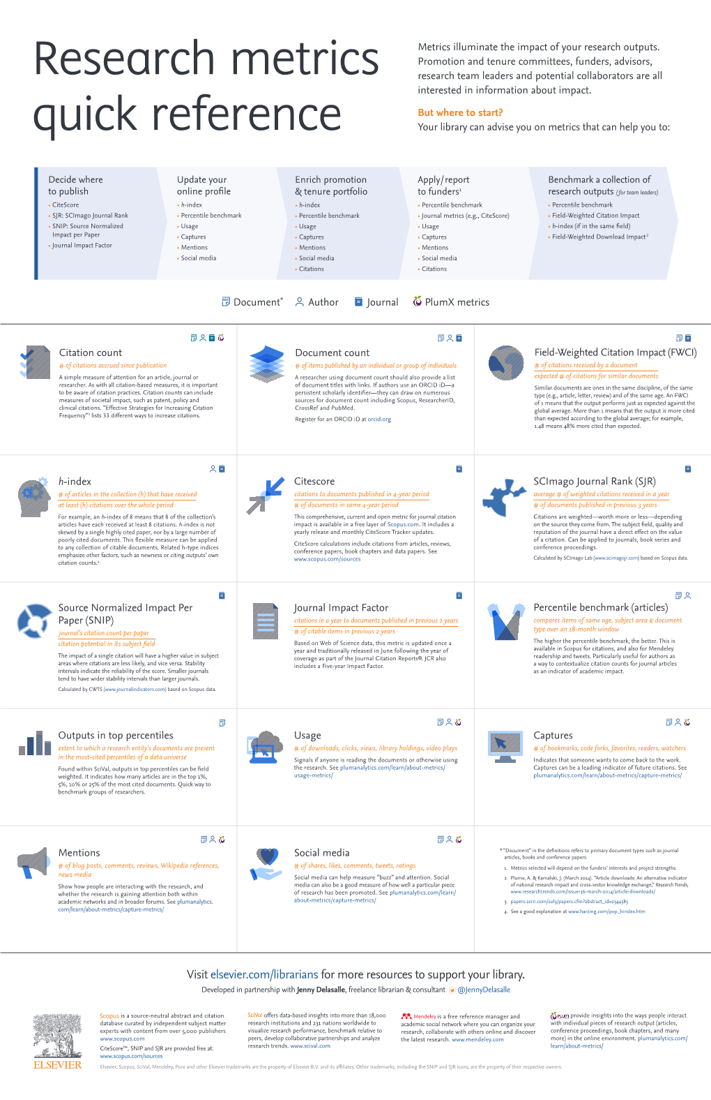 Research Metrics Quick Reference