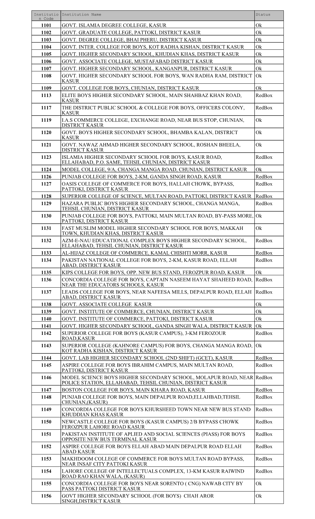 1101 GOVT. ISLAMIA DEGREE COLLEGE, KASUR Ok 1102 GOVT. GRADUATE COLLEGE, PATTOKI, DISTRICT KASUR Ok 1103 GOVT. DEGREE COLLEGE, BHAI PHERU, DISTRICT KASUR Ok 1104 GOVT