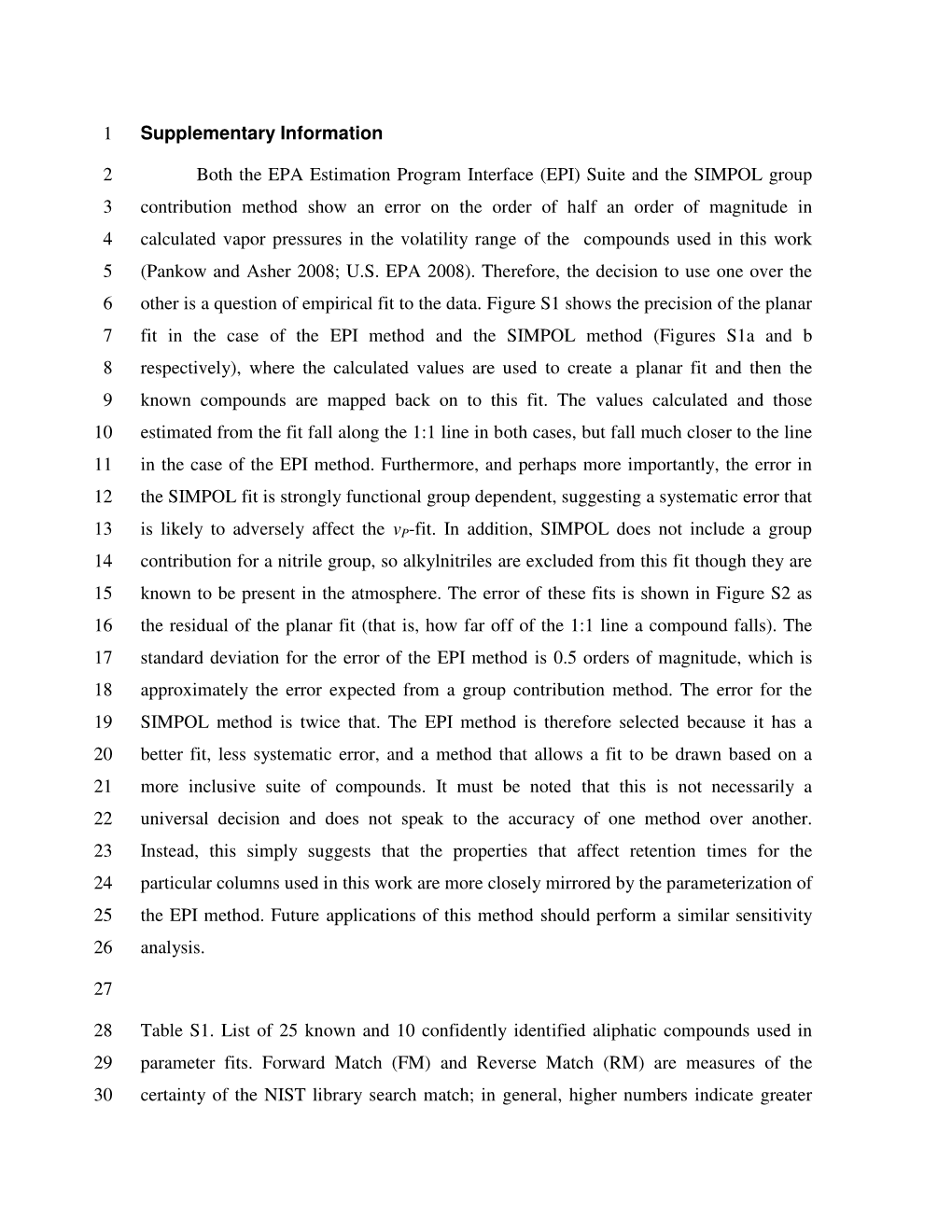 Supplementary Information 1 Both the EPA Estimation Program Interface (EPI) Suite and the SIMPOL Group 2 Contribution Method