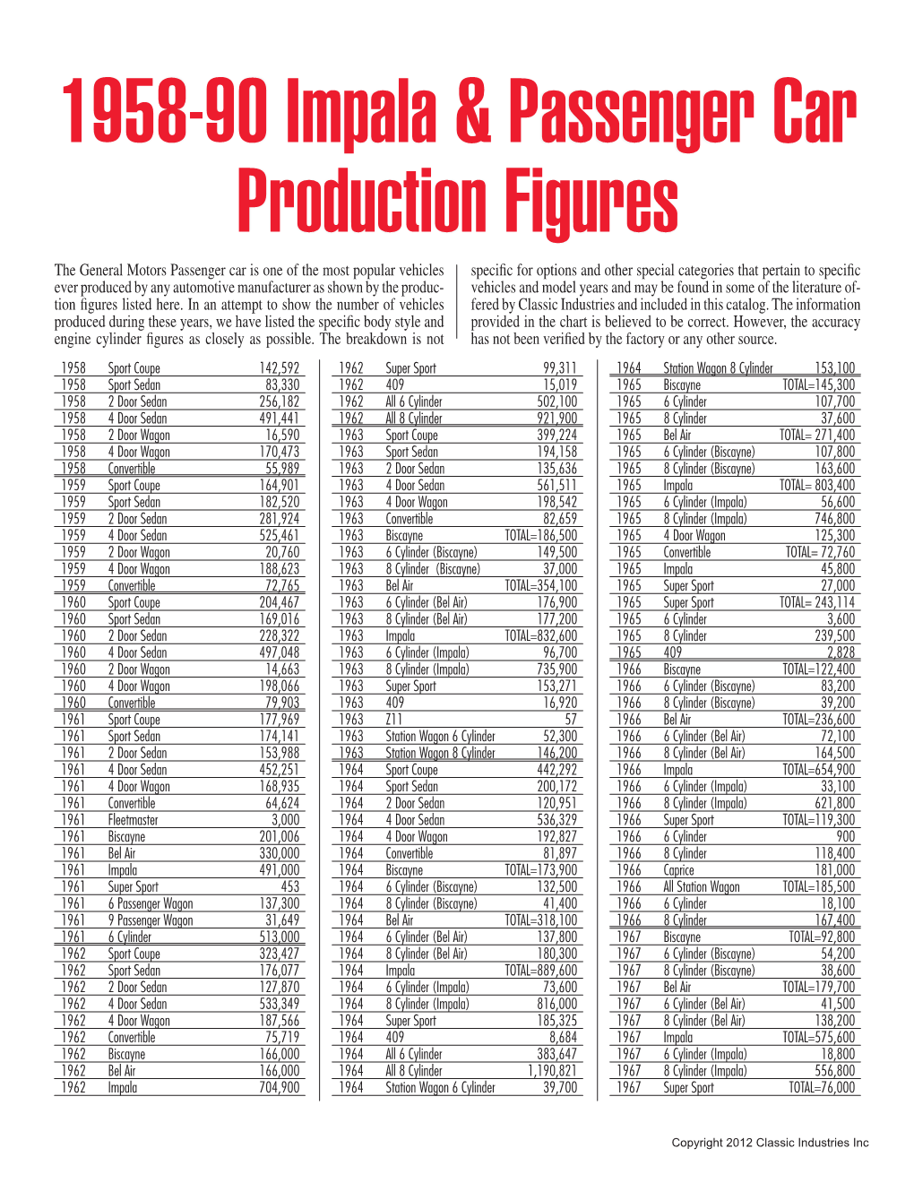 1958-90 Impala & Passenger Car Production Figures