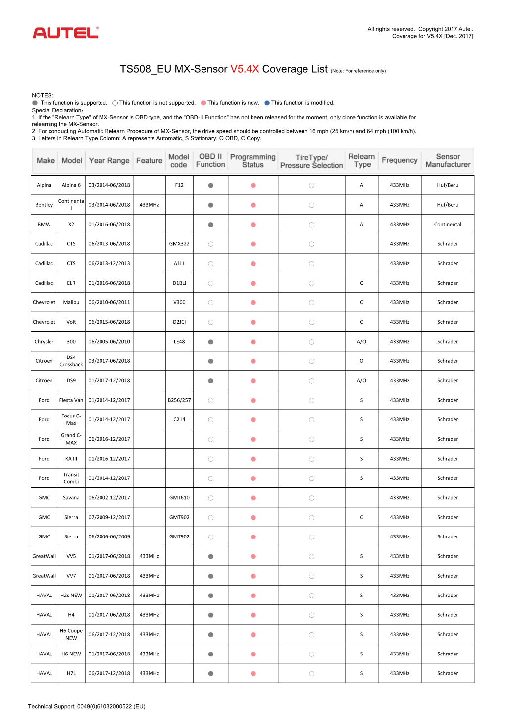 Autel-Maxitpms-Ts508-Eu-Mx-Sensor-V5.4X-Coverage-List.Pdf (438K)
