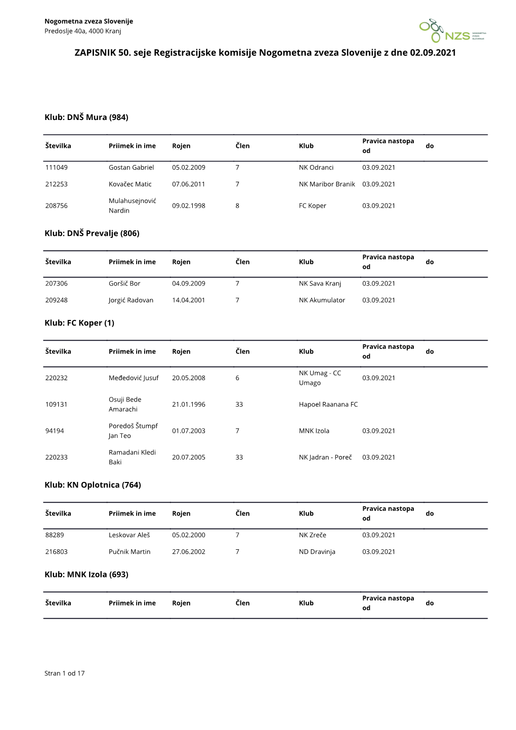 ZAPISNIK 50. Seje Registracijske Komisije Nogometna Zveza Slovenije Z Dne 02.09.2021