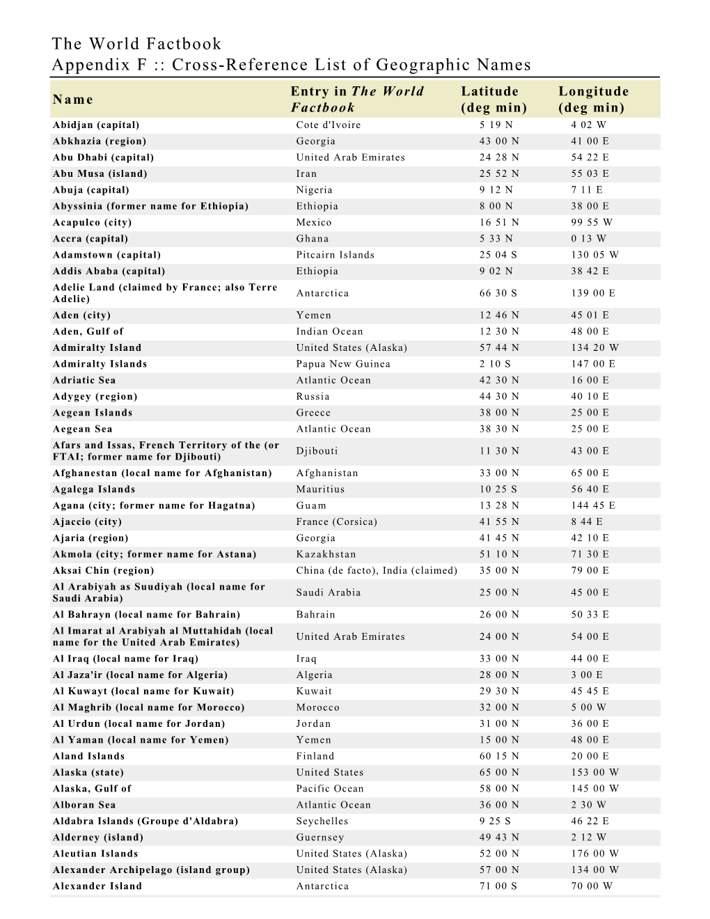 The World Factbook Appendix F :: Cross-Reference