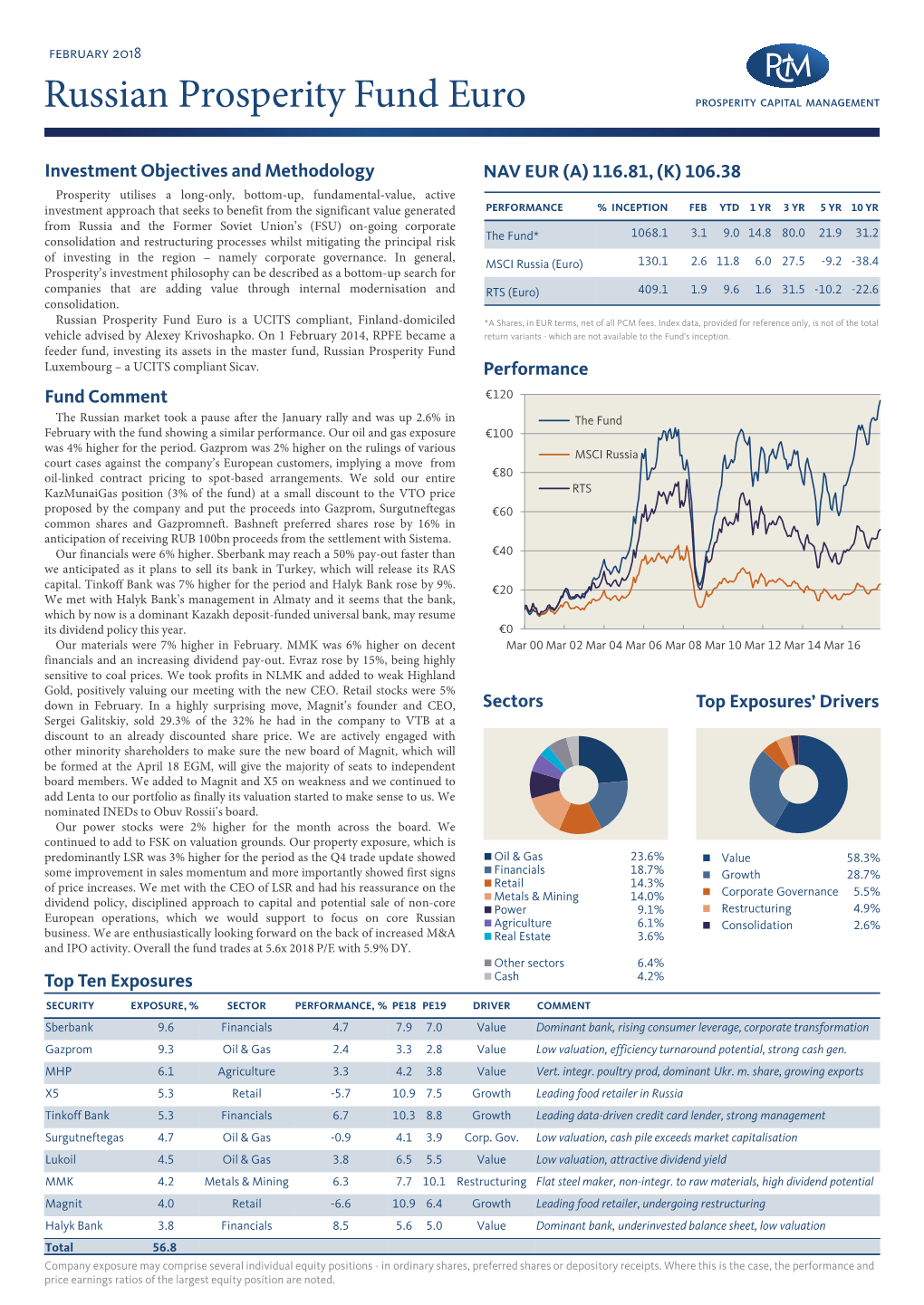 Russian Prosperity Fund Euro