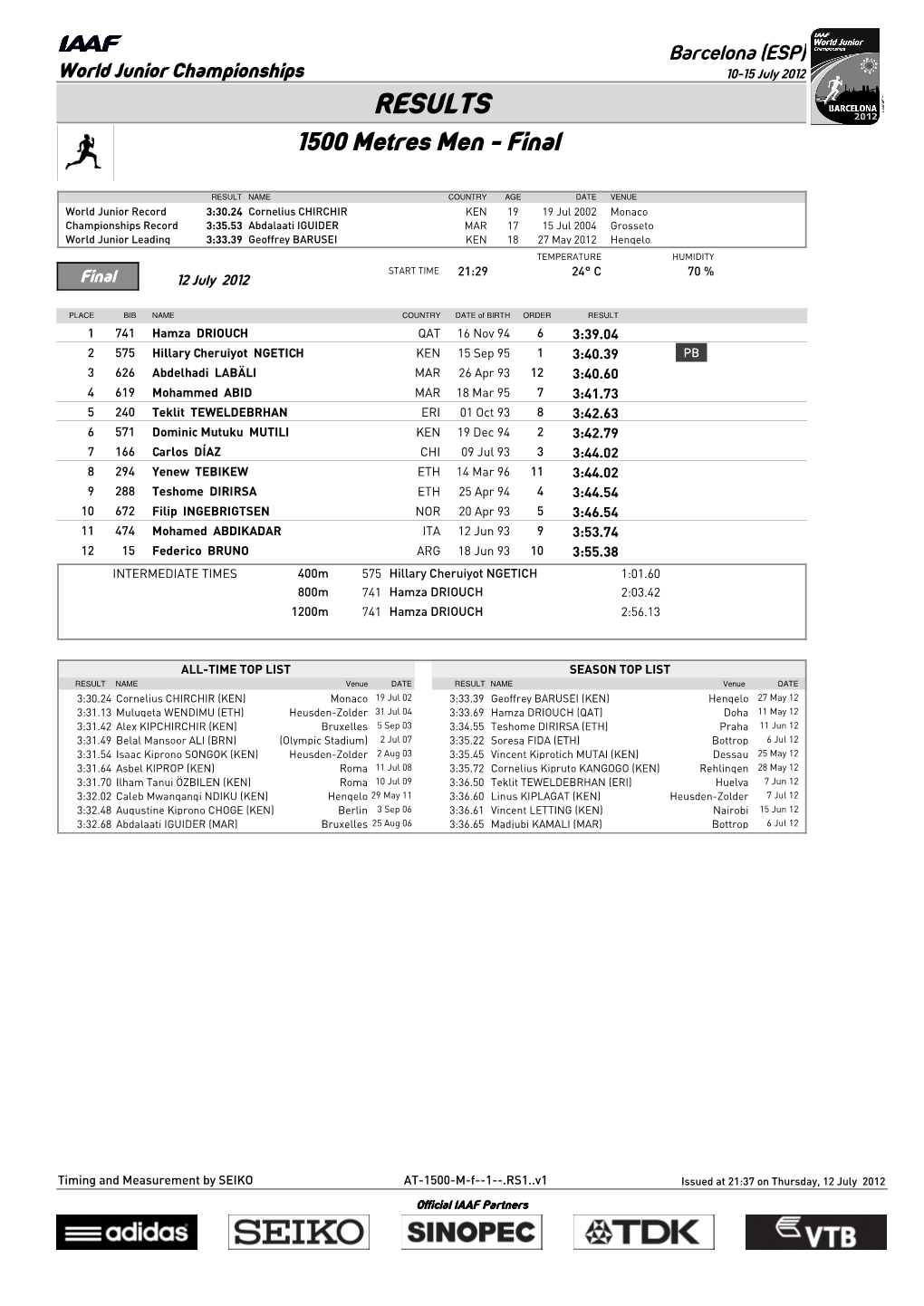 RESULTS 1500 Metres Men - Final