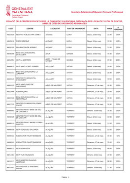 Secretaria Autonòmica D'educació I Formació Professional RELACIÓ DELS CENTRES EDUCATIUS DE LA COMUNITAT VALENCIANA, ORDENADA