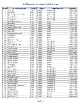List of Common Service Centres in Nadia, West Bengal
