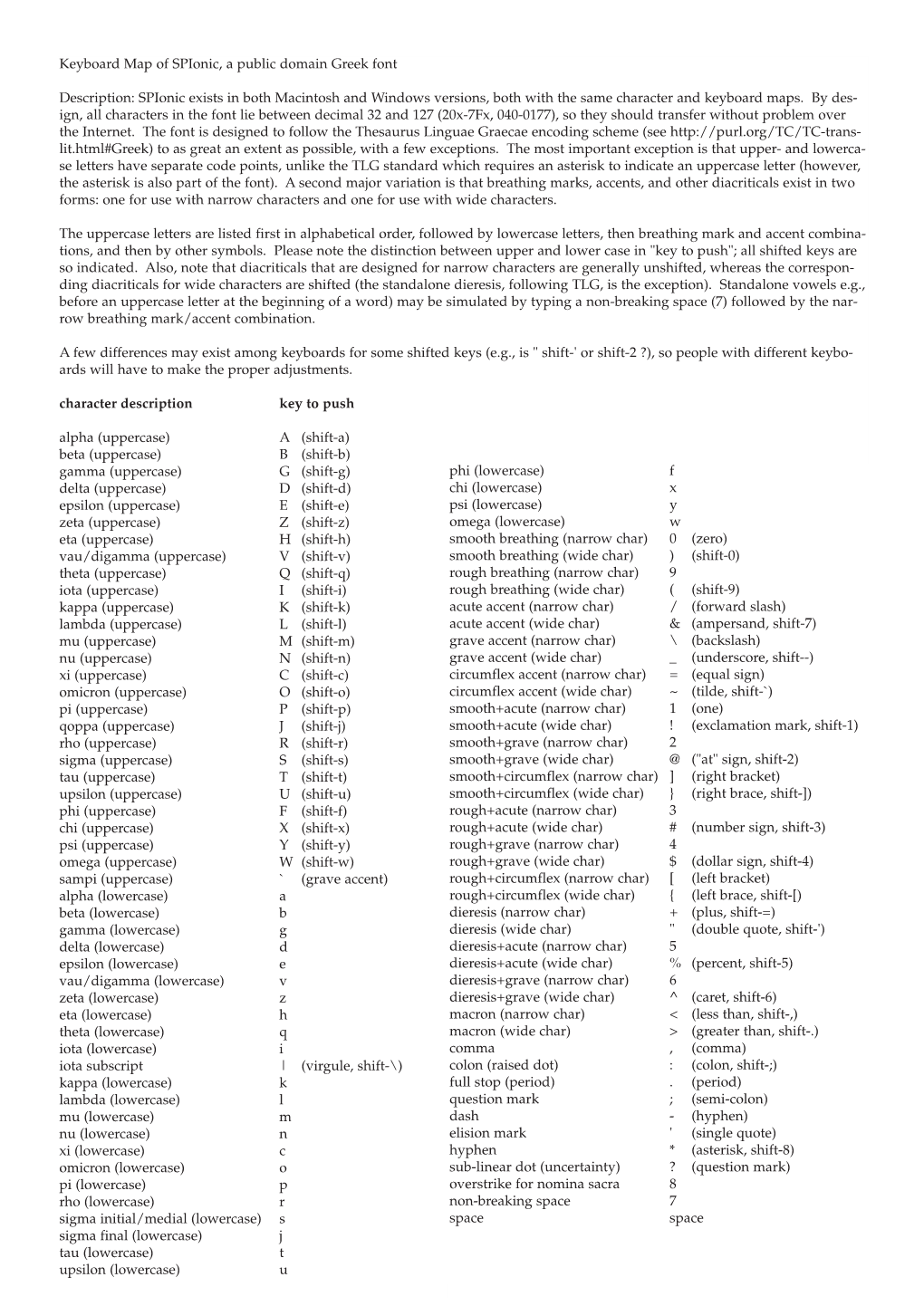 Keyboard Map of Spionic, a Public Domain Greek Font