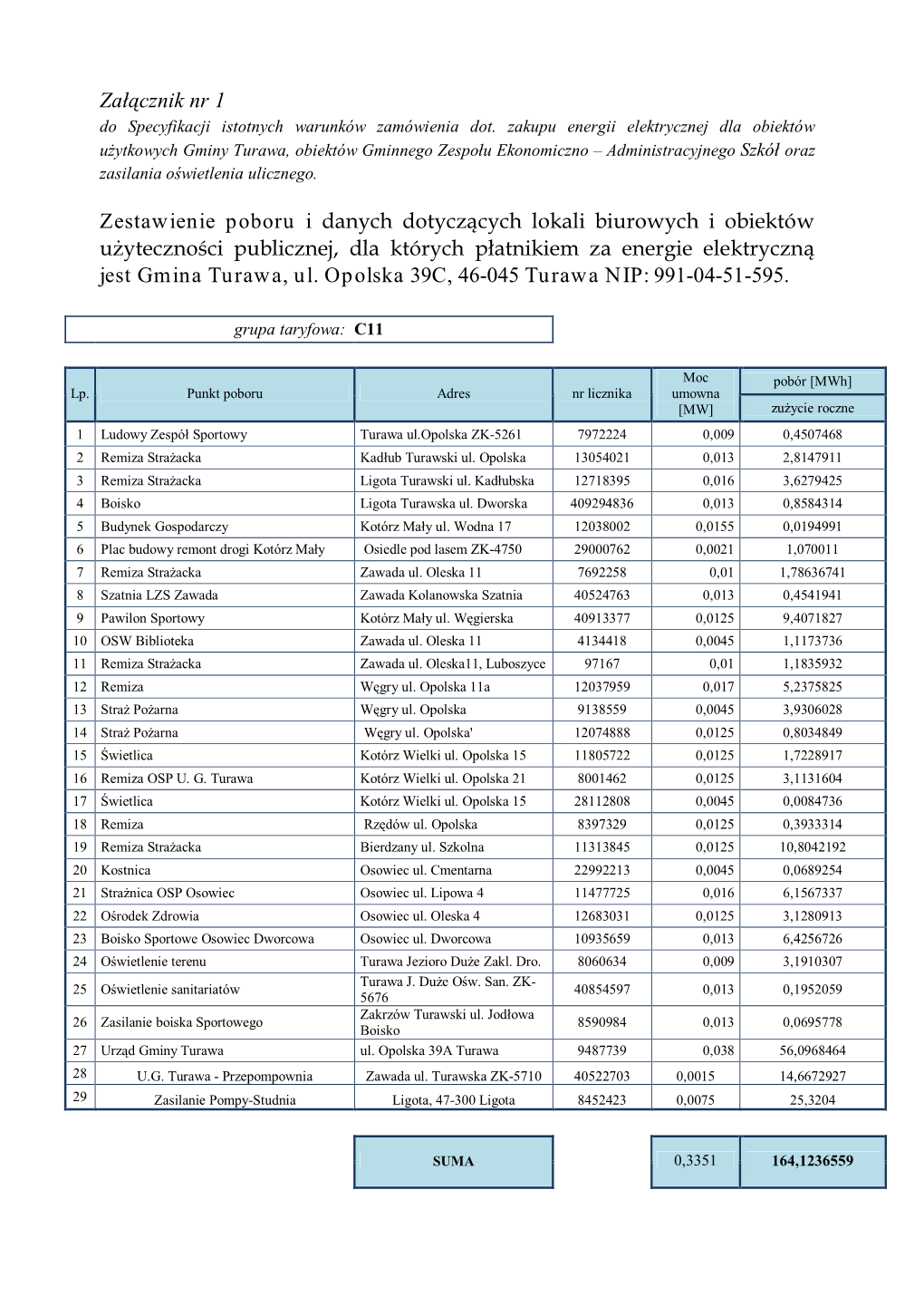 Załącznik Nr 1 Zestawienie Poboru I Danych Dotyczących Lokali