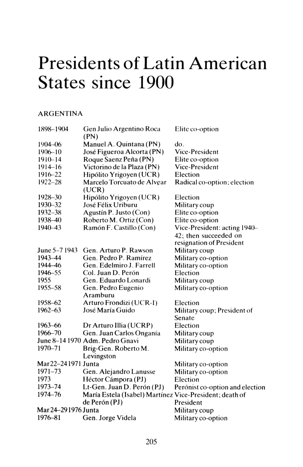 Presidents of Latin American States Since 1900