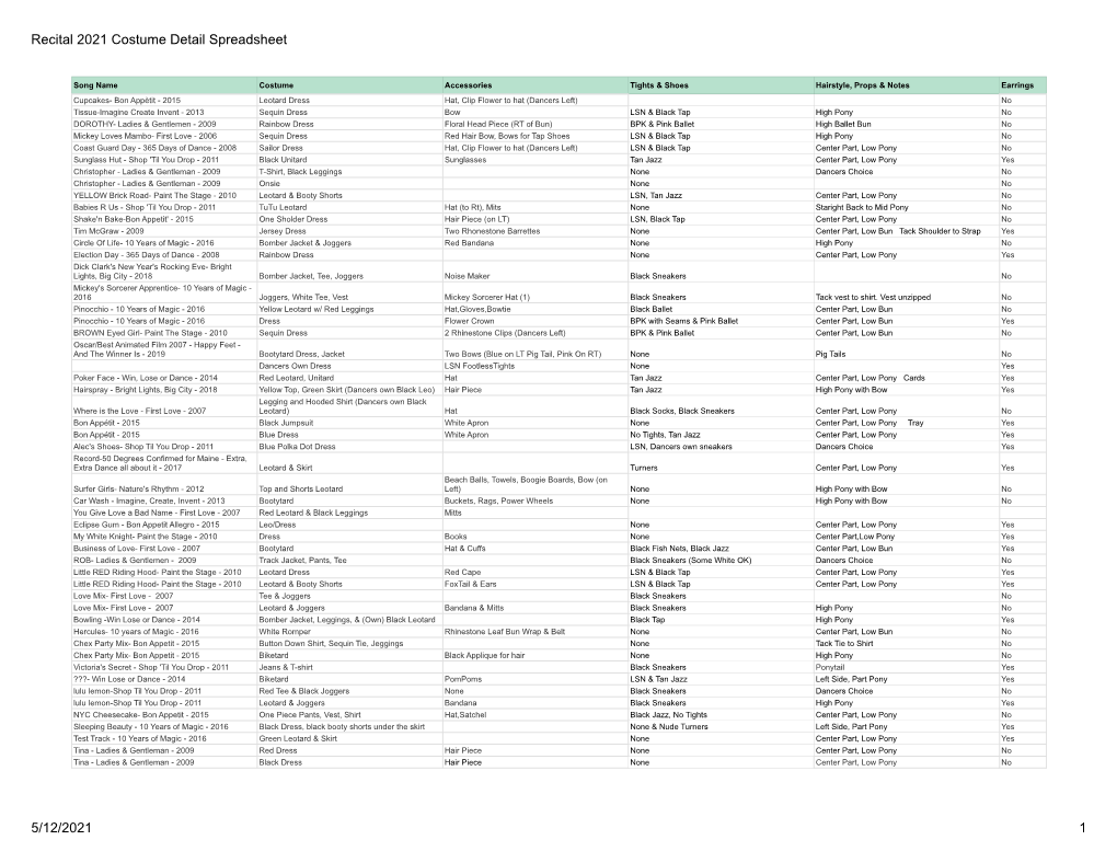 Recital 2021 Costume Detail Spreadsheet