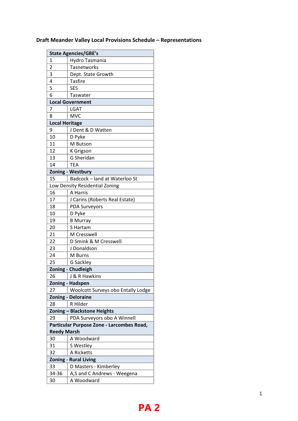 Draft Meander Valley Local Provisions Schedule – Representations