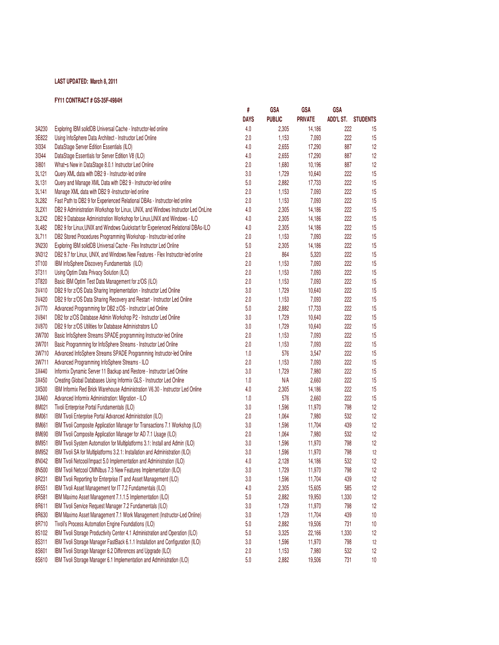 FY11 EDUCATION MASTERFILE 030811 For