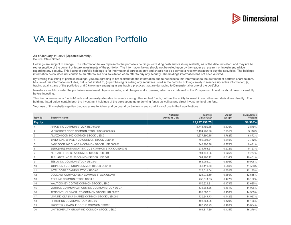 VA Equity Allocation Portfolio 1St Quarter Holdings