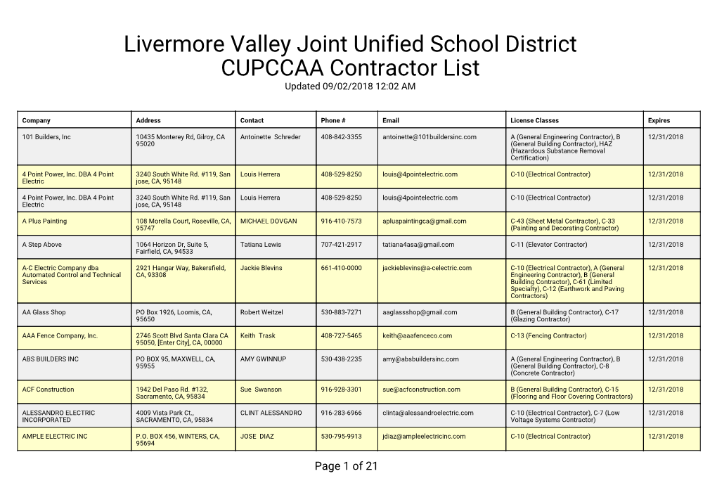 Livermore Valley Joint Unified School District CUPCCAA Contractor List Updated 09/02/2018 12:02 AM