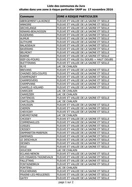 Liste Des Communes Situées En Zones À Risque Particulier