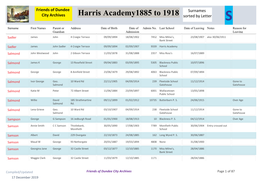 Harris Academy1885 to 1918 Surnames City Archives Sorted by Letter S Surname First Names Parent Or Address Date of Birth Date of Admin No