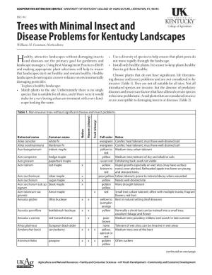 Trees with Minimal Insect and Disease Problems for Kentucky Landscapes William M