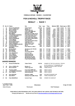 Fox & Nicholl Trophy Race Result