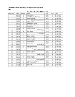 2010 Frankfurt Marathon Statistical Information Men Frankfurt Marathon All Time List