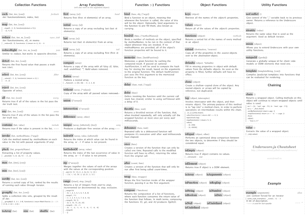 Underscore.Js Cheatsheet Pluck (List, Propertyname) Lastindexof (Array, Value) Called One Time