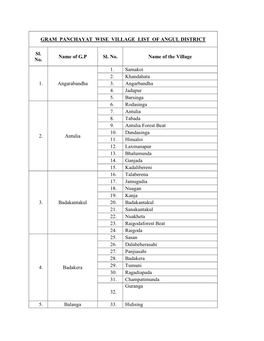 GRAM PANCHAYAT WISE VILLAGE LIST of ANGUL DISTRICT Sl. No. Name of G.P Sl. No. Name of the Village 1. Angarabandha 1. Samak