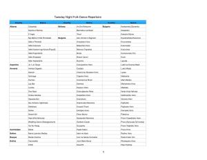 TNFD List by Country