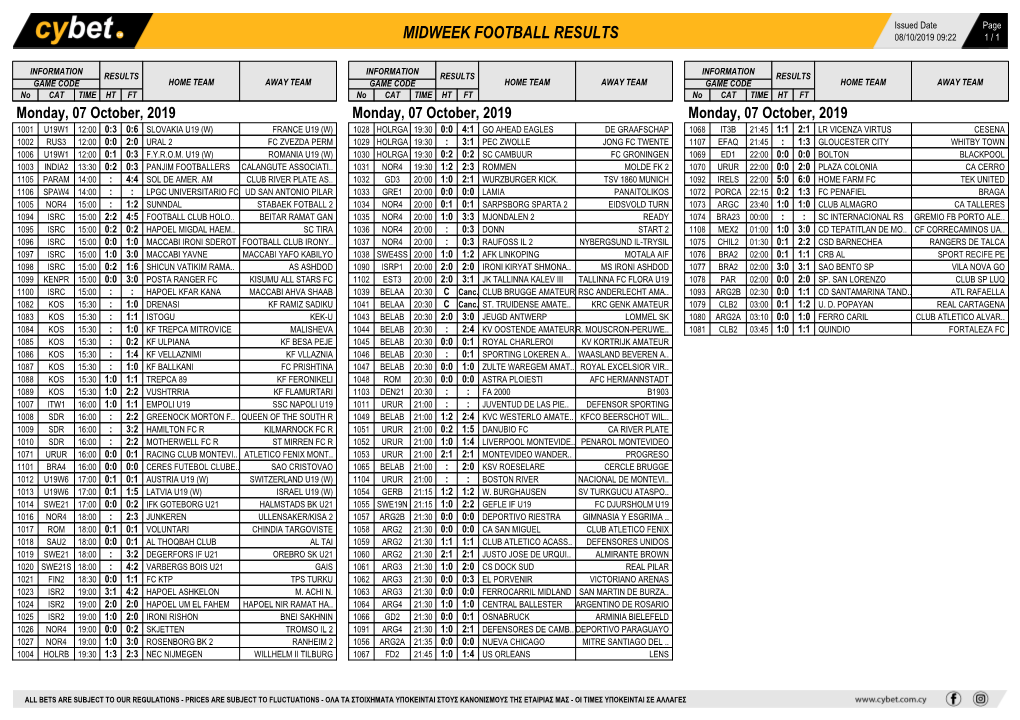 Midweek Football Results Midweek Football