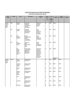 ISRDP Audit of Projects in the Central Karoo: April 2003