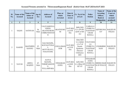 Accused Persons Arrested in Thiruvananthapuram Rural District from 04.07.2021To10.07.2021