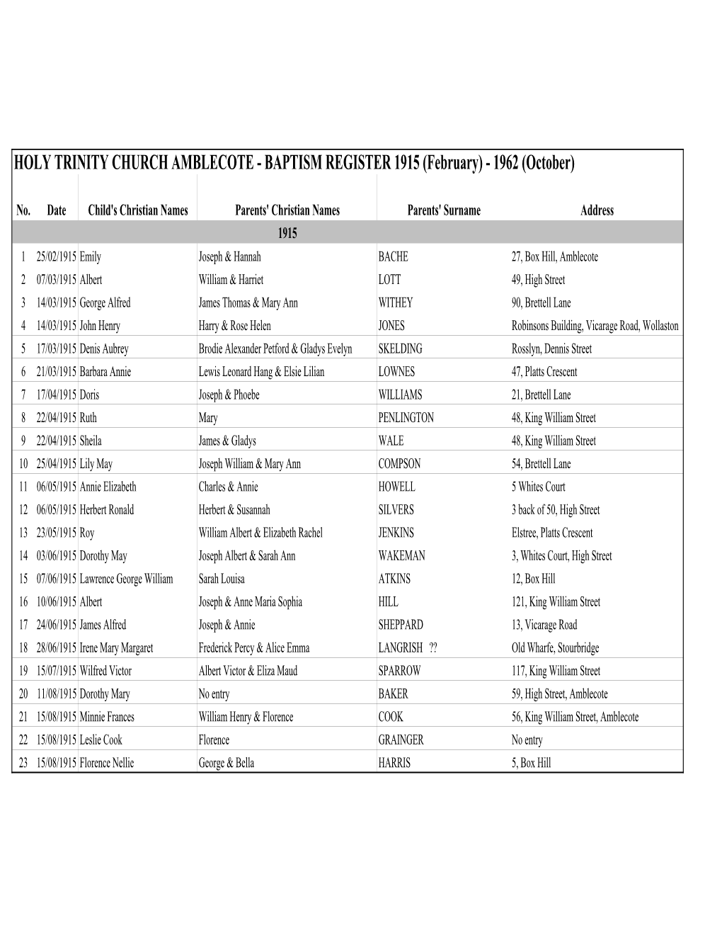 Baptism Records 1915B