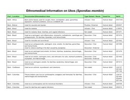 Ethnomedical Information on Ubos (Spondias Mombin)