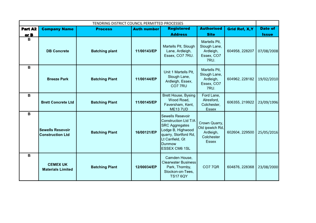 Tendring District Council Permitted Processes