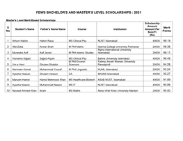 Fews Bachelor's and Master's Level Scholarships : 2021