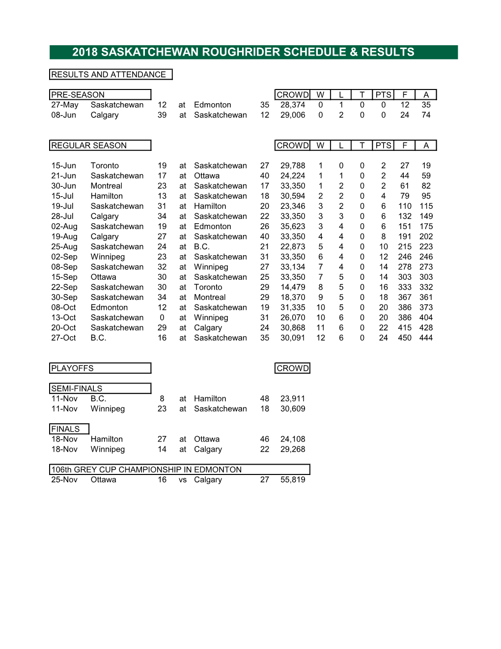 2018 Saskatchewan Roughrider Schedule & Results