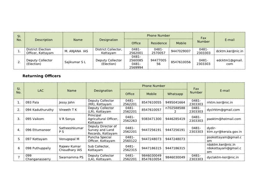 Returning Officers