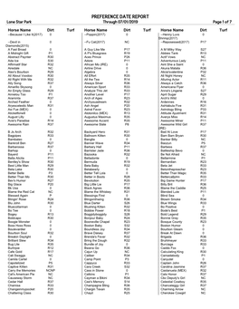 PREFERENCE DATE REPORT Lone Star Park Through 07/01/2019 Page 1 of 7