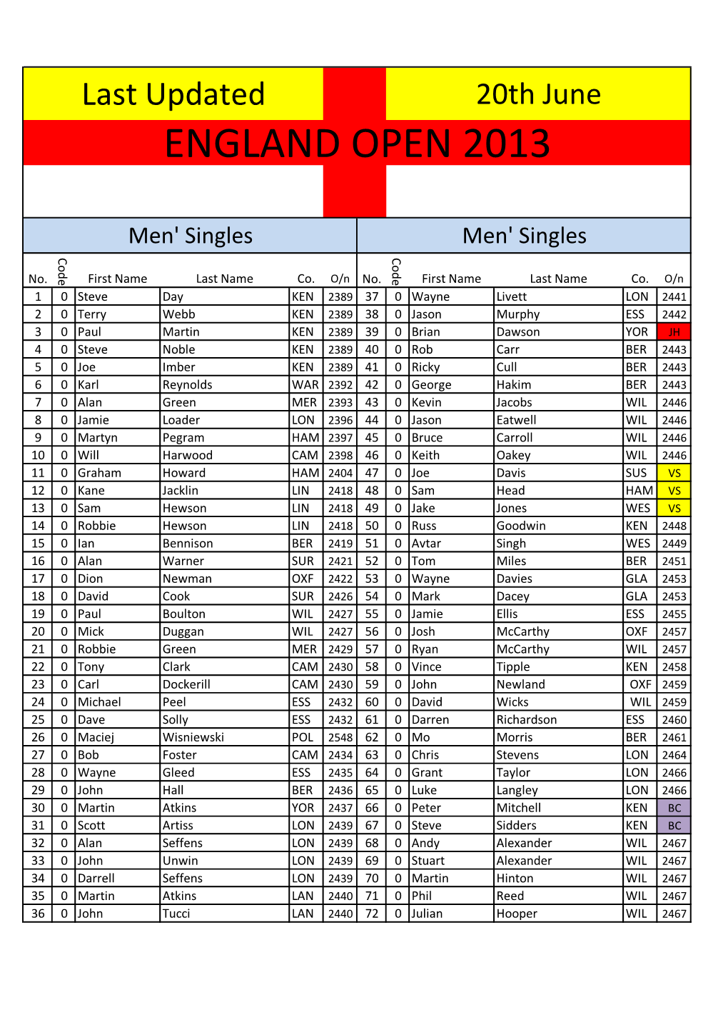 England Open 2013