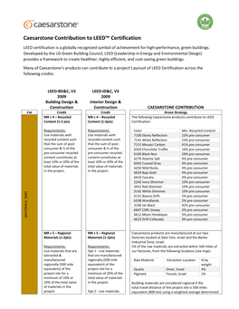 Caesarstone Contribution to LEED™ Certification