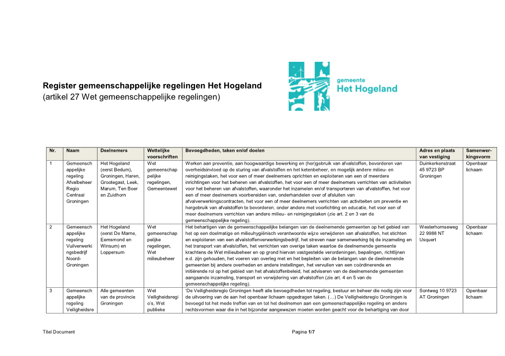 Register Gemeenschappelijke Regelingen Het Hogeland (Artikel 27 Wet Gemeenschappelijke Regelingen)