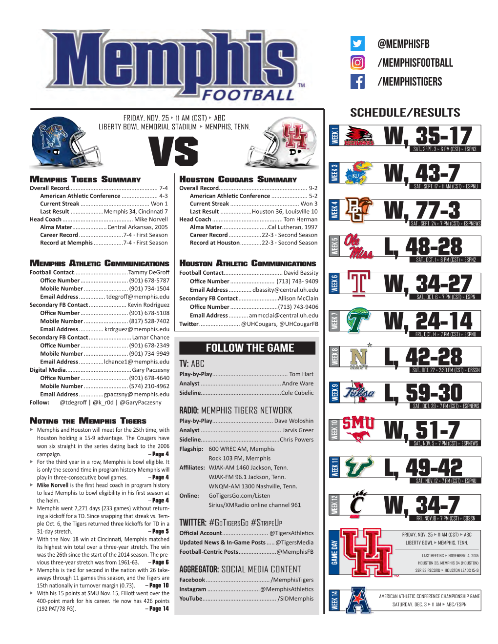 Memphis Game Notes (PDF)