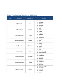 List of Uttar Pradesh Administrative Divisions