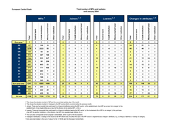 Mfis Joiners Leavers Changes in Attributes