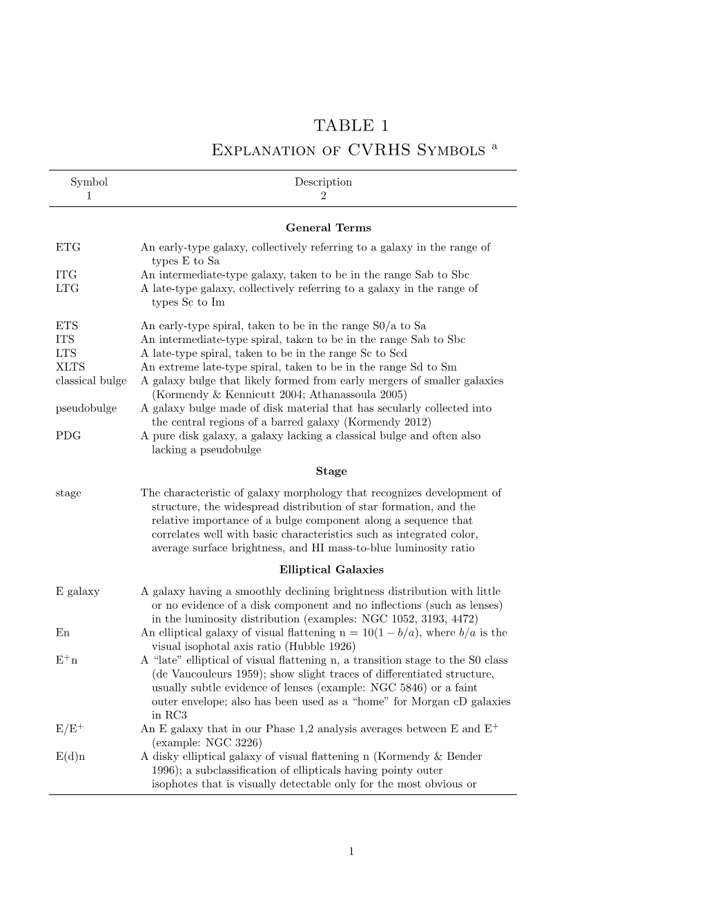 TABLE 1 Explanation of CVRHS Symbols A