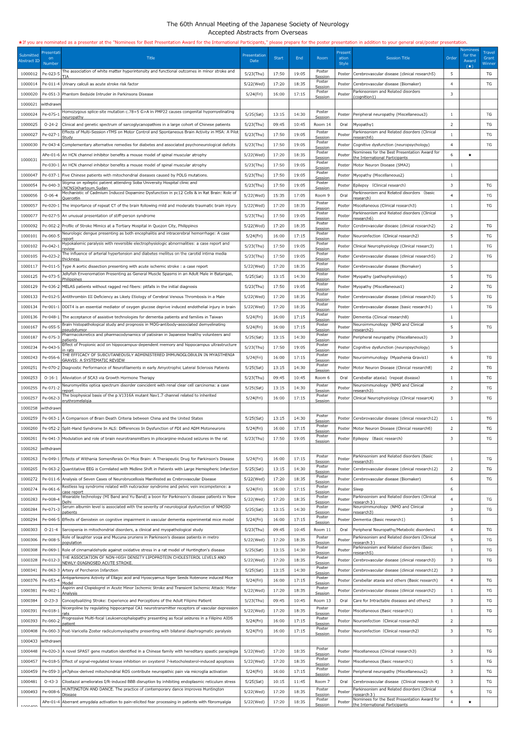 The 60Th Annual Meeting of the Japanese Society of Neurology Accepted Abstracts from Overseas