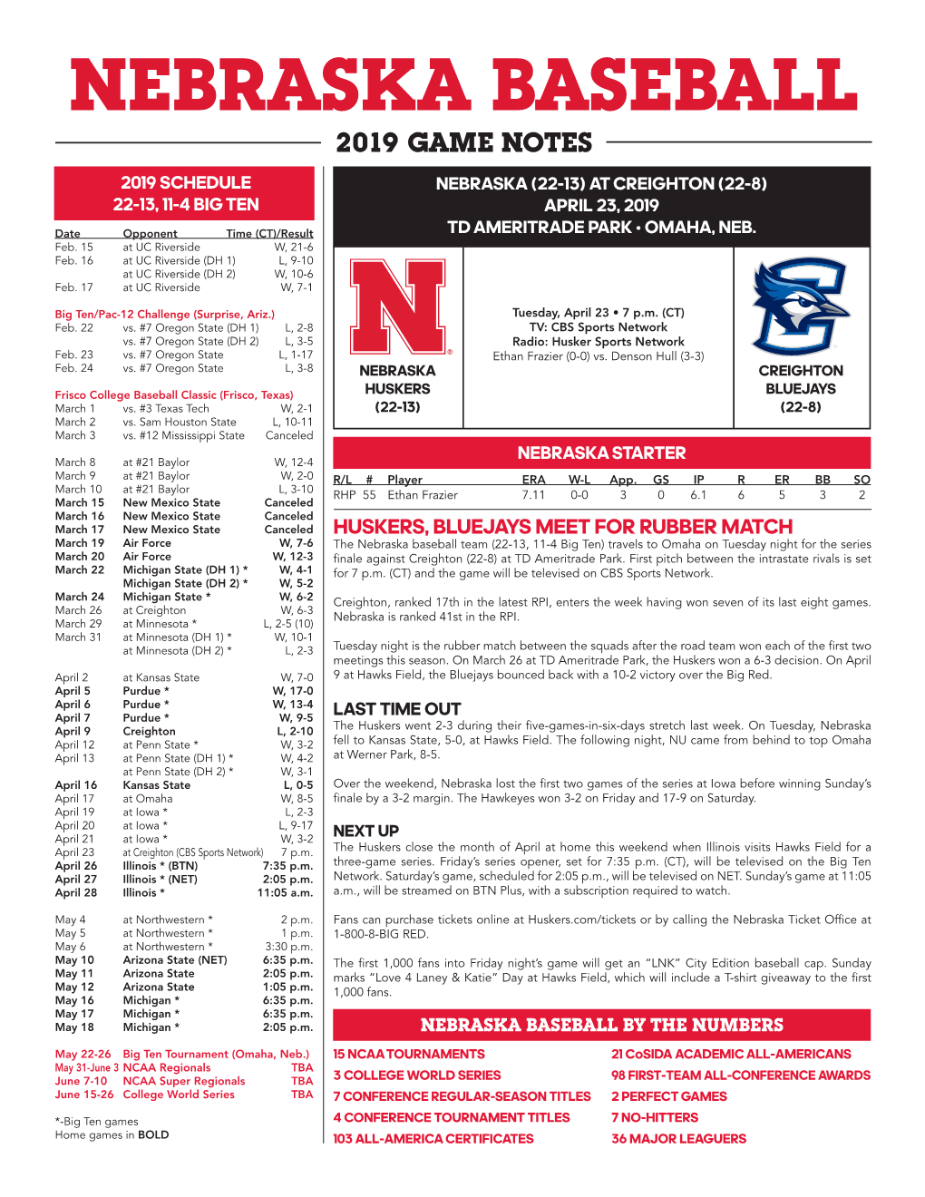 Nebraska Baseball 2019 Game Notes 2019 Schedule Nebraska (22-13) at Creighton (22-8) 22-13, 11-4 Big Ten April 23, 2019