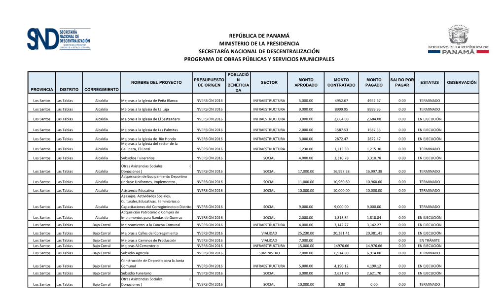 República De Panamá Ministerio De La Presidencia Secretaría Nacional De Descentralización Programa De Obras Públicas Y Servicios Municipales